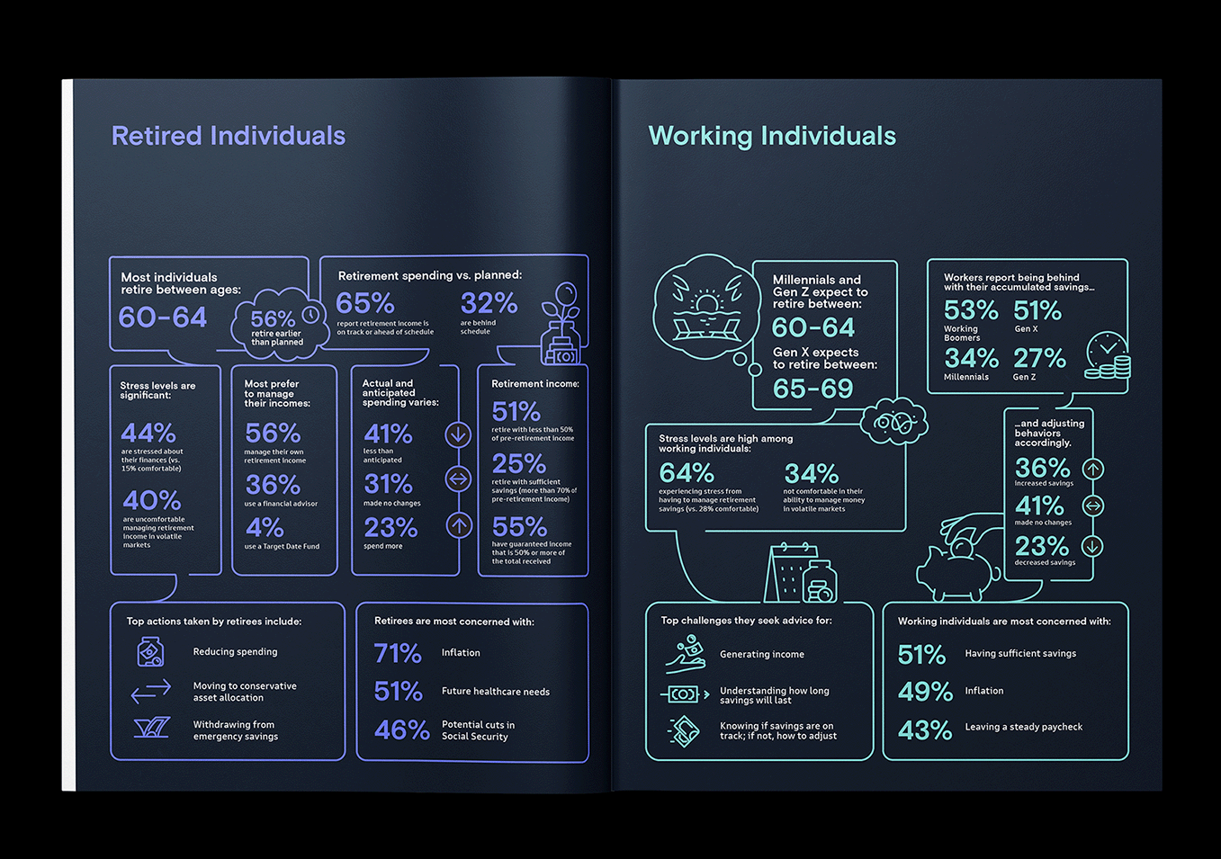 GSAM Retirement Survey 2022
